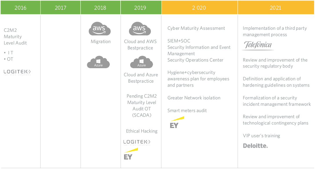 System Sustainability MRG