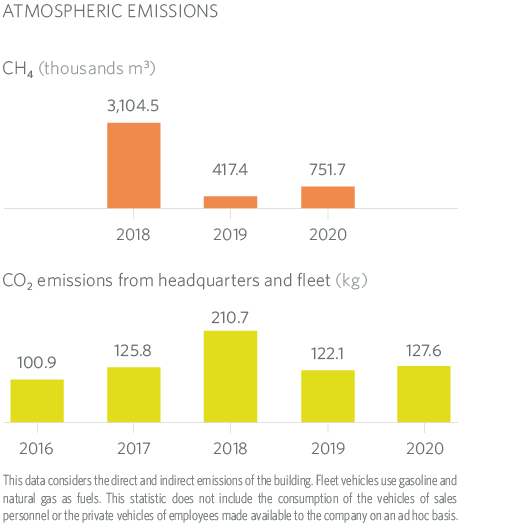 Atmospheric Emissions Headquarters and Fleet MRG