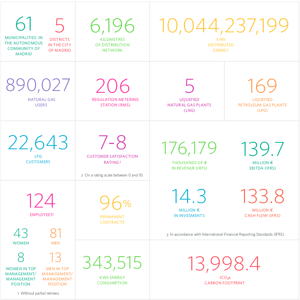 Key Figures MRG