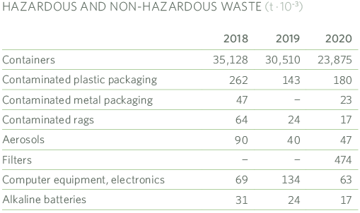 Hazardous and Non-Hazardous Waste MRG
