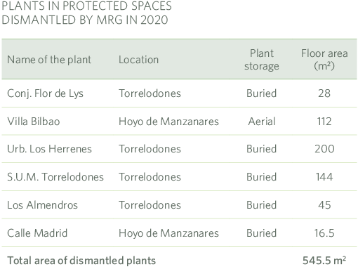 Plants in protected spaces dismantled MRG