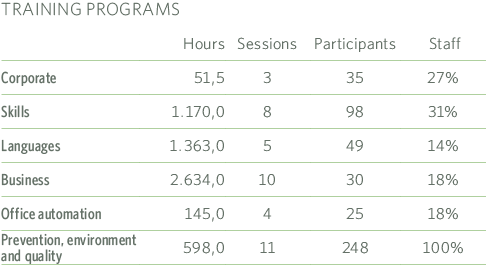 Training Programs MRG