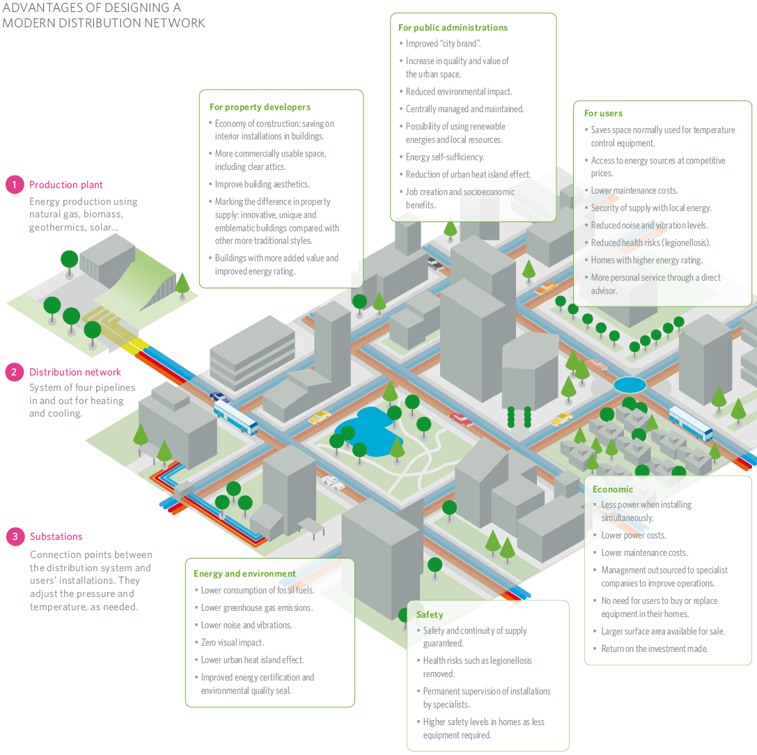 Advantages Designed Modern Distribution Network MRG