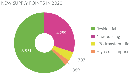 New Suppy Points 2020 MRG