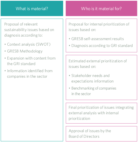Materiality MRG